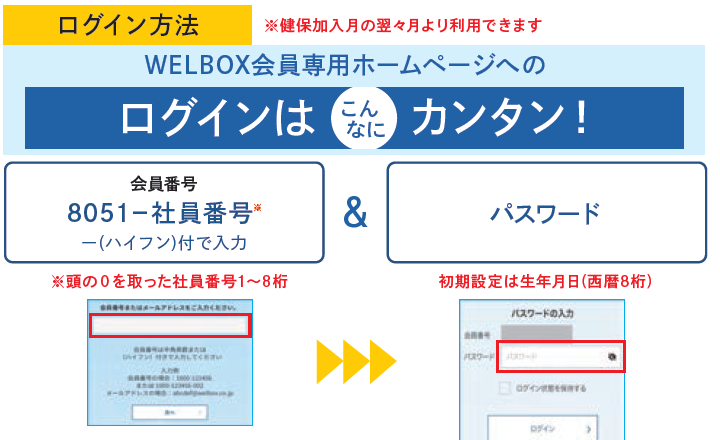 WELBOXへのログインはこちら